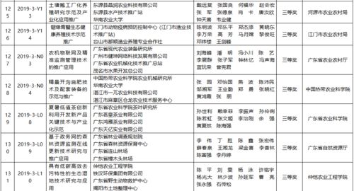 185.25万奖金 给这138个农业技术推广项目超值